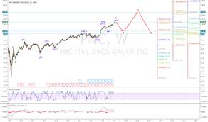 Pnc Stock Price And Chart Nyse Pnc Tradingview