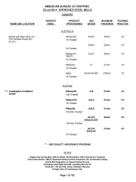 Ji kang dimensi sdn bhd. Abs Approved Steel Mills Pdf Rolling Metalworking Steel Mill