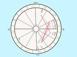 76 unique learn how to read natal chart