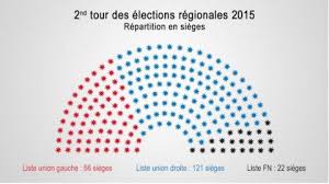 Résultats du 2e tour des bureaux de lorient, le 13 décembre 2015. Regionales 2015 Vaux Sur Seine