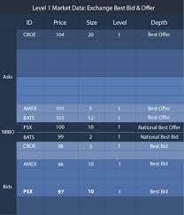 Having issues with your first time sign in on the level2 health app? Level 2 Market Data What Level Supports Your Trading Strategy Exegy