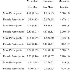 Dalam pembahasan khusus ini kita akan berikan angka erek erek jam tangan atau arloji di buku mimpi jam 2d 3d 4d dan nomor kode alam menurut tafsir mimpi jam yang berdasar dari primbon seribu mimpi yang lebih lengkap dengan gambar dan abjad serta keterangan no pelarian, gaya baru serta taysen. Pdf Attitudes Toward Stereotypical Versus Counterstereotypical Gay Men And Lesbians