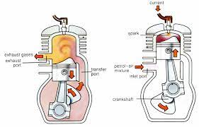 How Does A 2 Stroke Engine Work Cycle World