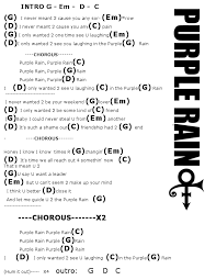Pin By Junko On Guitar Tabs Lyrics And Chords Ukulele Songs Beginner Ukulele Chords Songs