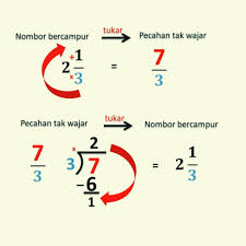 Maybe you would like to learn more about one of these? Halla Evol Perpuluhan Kepada Pecahan Facebook