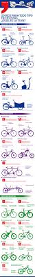 Infografia 20 Tipos De Bicicletas Cual Es La Tuya Bisiklet