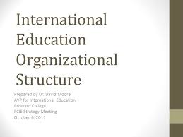 International Education Organizational Structure Prepared By