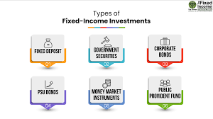 How Smart Are You About Fixed Income Investments? | Wealth Management