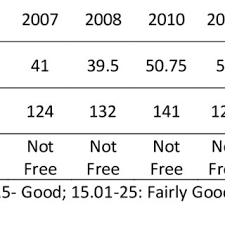 Elections were held in all 50 states, with all 435 seats in the u.s. Comparative Results Of Malaysia S General Election On 2013 And 2018 Download Scientific Diagram