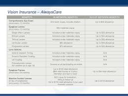 Maybe you would like to learn more about one of these? Benefits Orientation 2017 Plan Year Ppt Download