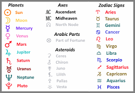 here is another way to look at the birth chart the first