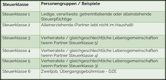 Für alleinerziehende arbeitnehmer ist die steuerklasse 2 vorgesehen. Steuerklassenwahl So Konnen Sie Als Soldat Steuernachzahlungen Vermeiden Steuer Soldaten De