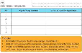 4 = sangat baik, 3 = baik, 2 = cukup, dan 1 = kurang. 1 Mengidentifikasi Kebutuhan Pementasan Pantomim 2 Melaksanakan Pembagian Tugas Yang Menjadi Tanggung Jawab Masing Masing 3 Menunjukkan Sikap Bertanggung Jawab Dalam Berlatih Pantomim 4 Menunjukkan Sikap Disiplin Dalam Berlatih Pantomim 5 Melakuk