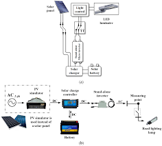 Smoke detectors can be purchased individually and may be battery operated or hardwired to the home's electrical system. Sustainability Free Full Text Characteristics And Effects Of Conducted Emission From Grid Connected And Stand Alone Micro Inverters In A Nano Grid Road Lighting System Html
