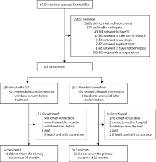 The main treatments for glaucoma are topical medicine (prescription eye drops), laser treatments and/or surgical procedures. Selective Laser Trabeculoplasty Versus Eye Drops For First Line Treatment Of Ocular Hypertension And Glaucoma Light A Multicentre Randomised Controlled Trial The Lancet