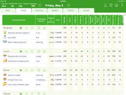 Most food items have accurate information about common serving sizes, calories, carbohydrates. The Best Ipad Food Diary And Calorie Counter App Mynetdiary