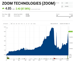 A Company Called Zoom Technologies Is Surging Because People