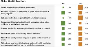 This is the average yearly salary including housing, transport, and other benefits. Global Health Perspectives Among Radiation Oncology Residency Program Directors A Knowledge Attitudes And Practices Survey Sciencedirect
