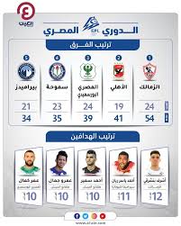 ترتيب المجموعة الأولى بعد مباريات اليوم. 45ljnsy5pohlfm
