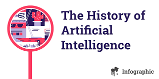 The intellectual roots of ai, and the concept of intelligent machines. Infographic The History Of Artificial Intelligence By Hurree Medium