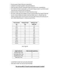 Opioid Conversion Chart Sample Free Download