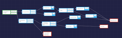 In this first lesson, a lot of information will be covered to provide you with a solid foundation to work with. Building A Choose Your Own Adventure Style Game Engine In 48 Hours Viget