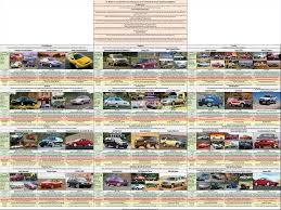 used car chart