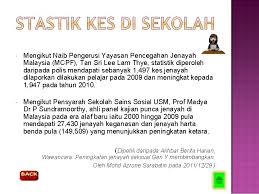 Takzir, satu hukuman alternatif, jenayah, malaysia. Isu Sekolah Selamat Buli Gangsterisme Dan Merogol Sekolah