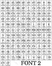 Chemistry Periodic Table Personalized Name Sign Chevron Minimalist Colorful Design Name Signs J Names Personalized Holiday
