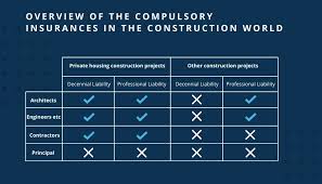 Structural forum is intended to stimulate thoughtful dialogue and debate among structural engineers and other participants in the design and construction process. Decennial Liability Insurance Howden Belgium