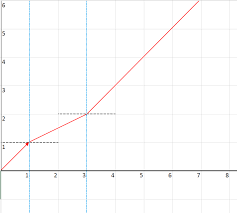 Cs4620 Introduction To Computer Graphics