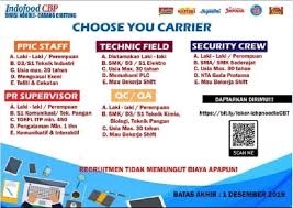 5 th setelah menjalani it persyaratan umum: Lowongan Kerja Pt Astra Daihatsu Motor Teknik Industri