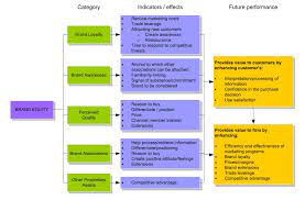 Check spelling or type a new query. Brand Equity