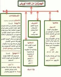 الهمزتان من كلمة لورش Learn Arabic Language Quran Verses Arabic Books