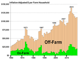 U S Farm Income Outlook For 2019 Everycrsreport Com