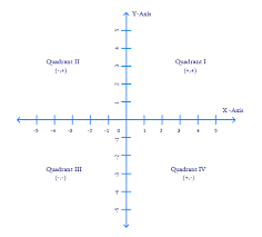 Maybe you would like to learn more about one of these? Write The Answer Of Each Of The Following Questions I What Is The Name Of Horizontal And The Vertical Lines Drawn To Determine The Position Of Any Point In The Cartesian Plane