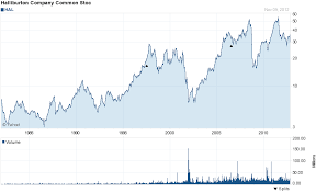 19 Best Large Cap Basic Material Dividend Growth Stocks