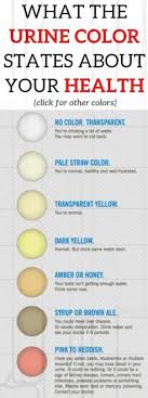 Pee Color Chart Interesting Staff Urinal Color Health