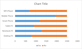 centered stacked bar chart beat excel