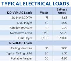 solar power family rving magazine