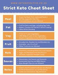 Pin On Keto Diet Shopping List