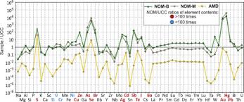 Start mining cryptocurrencies on the go! Interaction Of Natural Organic Matter With Acid Mine Drainage In Situ Accumulation Of Elements Sciencedirect