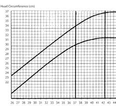 Newborn Care 2a Gestational Age And Weight