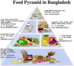 Nutrition Promoting Graphics The Chinese Dietary Guidelines Vegetarian Food Pyramid Vegan Food Pyramid Pancreatitis Diet