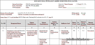 Soal uas pkn kelas 5 semester 2 kurikulum 2013. Kisi Kisi Pas Pkn Kelas 12 Tahun 2019 2020 Websiteedukasi Com