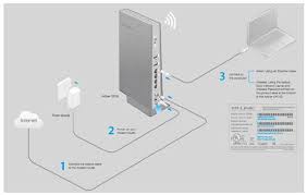 Comcast says these mesh devices will evaluate the environment and adjust the channels. How To Connect The Cable Modem Router Blue Ui Tp Link