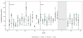 3.38k 97% practicing 89 100% little lillian red practice her bj skills 0:50 hd. Applied Sciences Free Full Text Physical Movement Demands Of Training And Matches Across A Full Competition Cycle In Elite Netball Html
