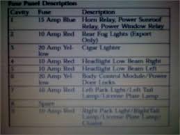 Find this pin and more on future 2005 jeep liberty by ashley davis. Jeep Liberty Questions Where Is Fuse For 2003 Jeep Liberty Driver Side Tail Light Cargurus