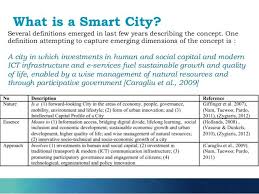 Several Definitions Of Smart City Definitions Smart City Social Capital
