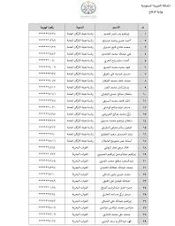 نتائج قبول وزارة الدفاع 1442، لحملة الشهادة الثانوية العامة المتقدمين للكليات العسكرية العام القادم 1443 من أهم الموضوعات التي عليها بحث، بعد أن تم إعلان النتائج أمس على موقع بوابة القبول الموحد والتجنيد بوزارة الدفاع. Ù†ØªØ§Ø¦Ø¬ ÙˆØ²Ø§Ø±Ø© Ø§Ù„Ø¯ÙØ§Ø¹ 1442 Ø±Ø§Ø¨Ø· ØªØ³Ø¬ÙŠÙ„ Ø¯Ø®ÙˆÙ„ Ø¨ÙˆØ§Ø¨Ø© Ø§Ù„Ù‚Ø¨ÙˆÙ„ Ø§Ù„Ù…ÙˆØ­Ø¯ Ø¶Ø¨Ø§Ø· Mod Gov Sa Ø«Ù‚ÙÙ†ÙŠ